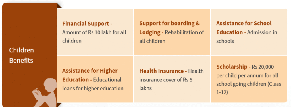 PM CARES Scheme 2025